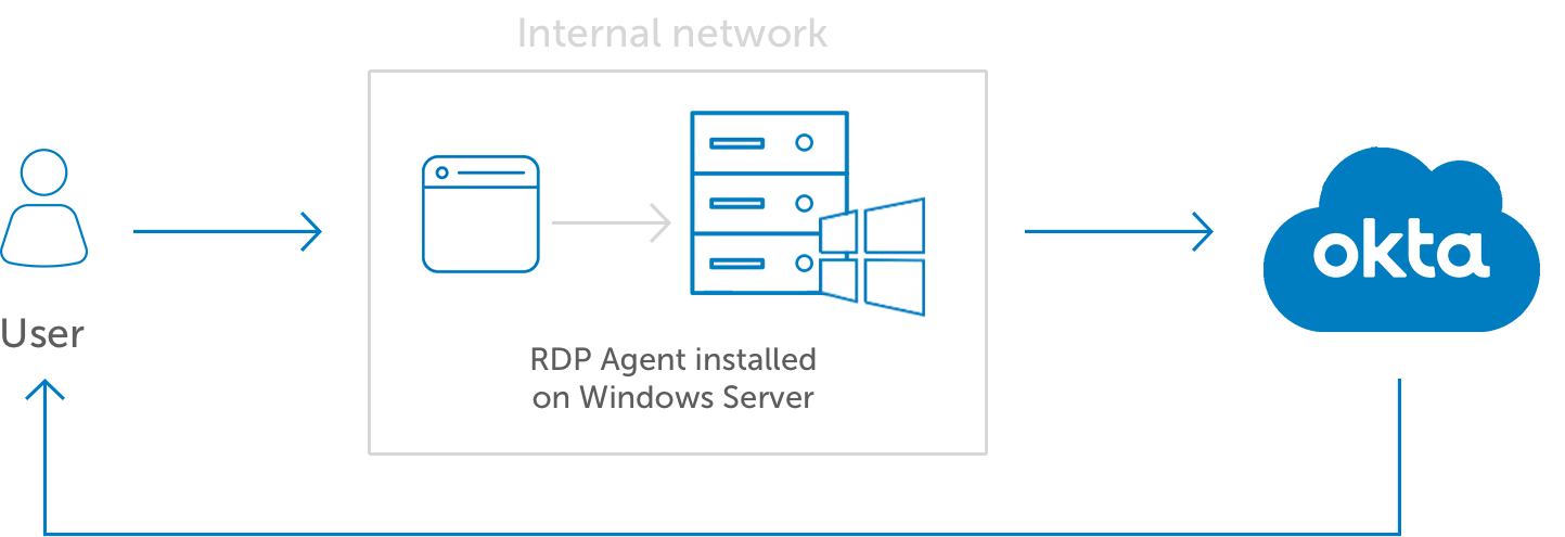 Windows server rdp mfa Windows server rdp mfa