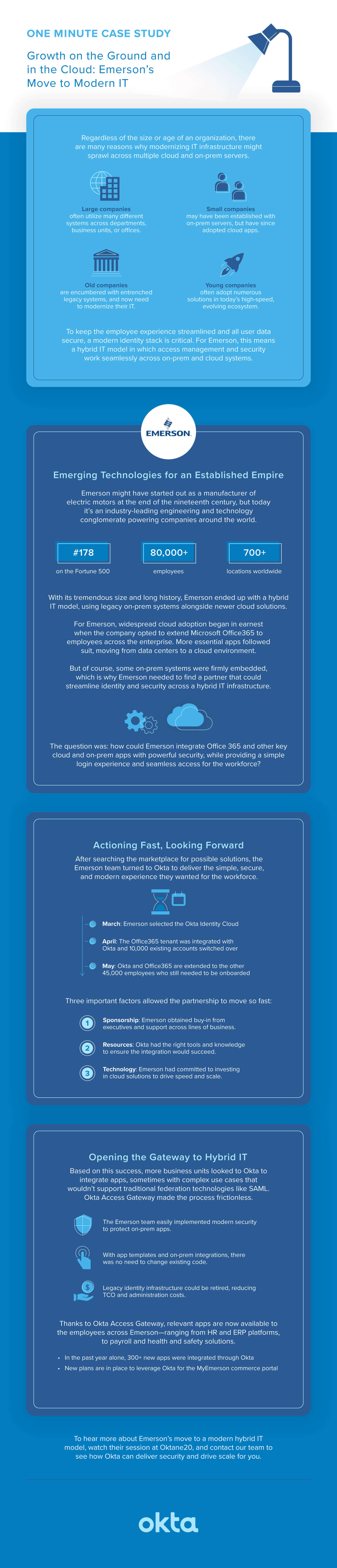 Okta One-Minute Case Study: Emerson