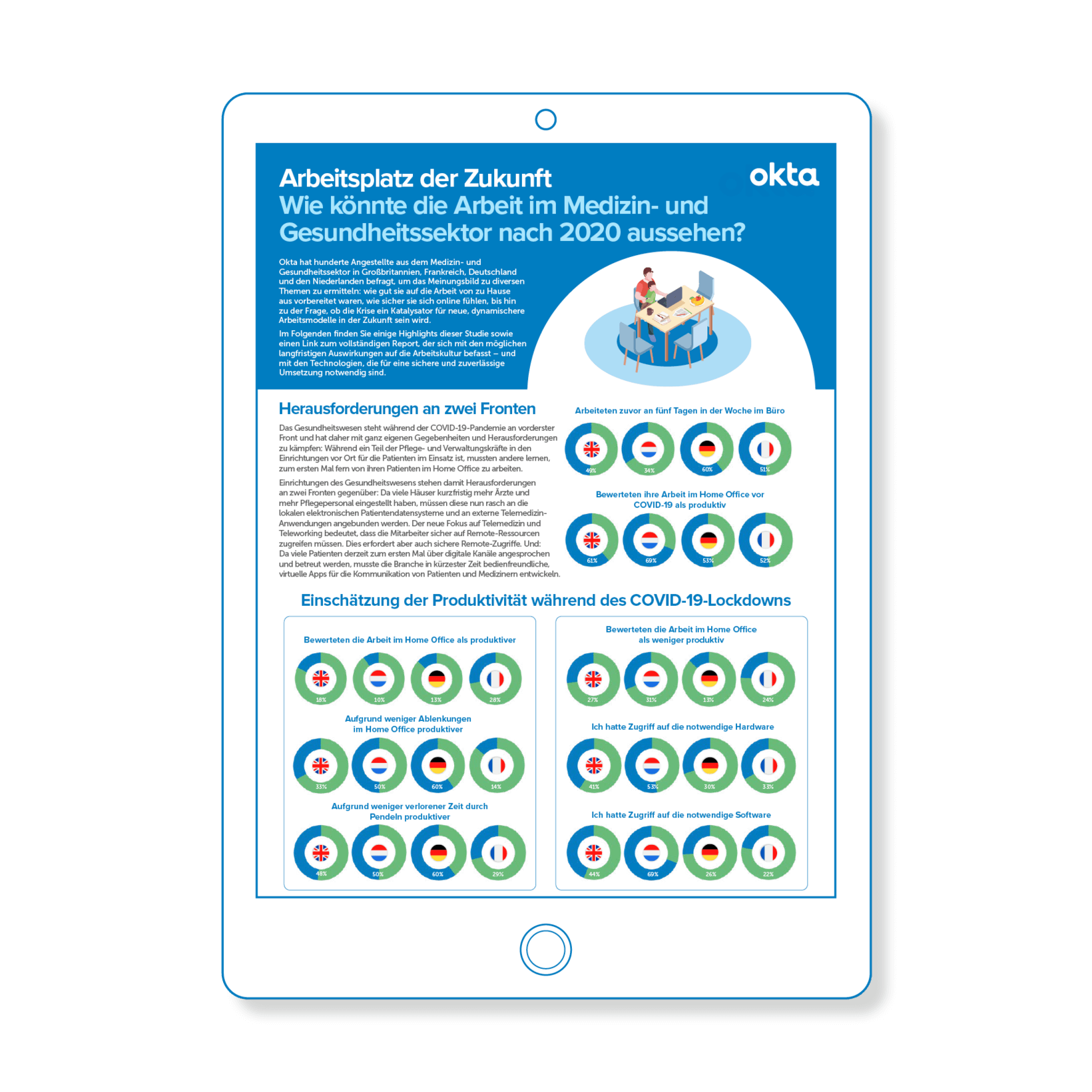 Healthcare Industry DE Okta