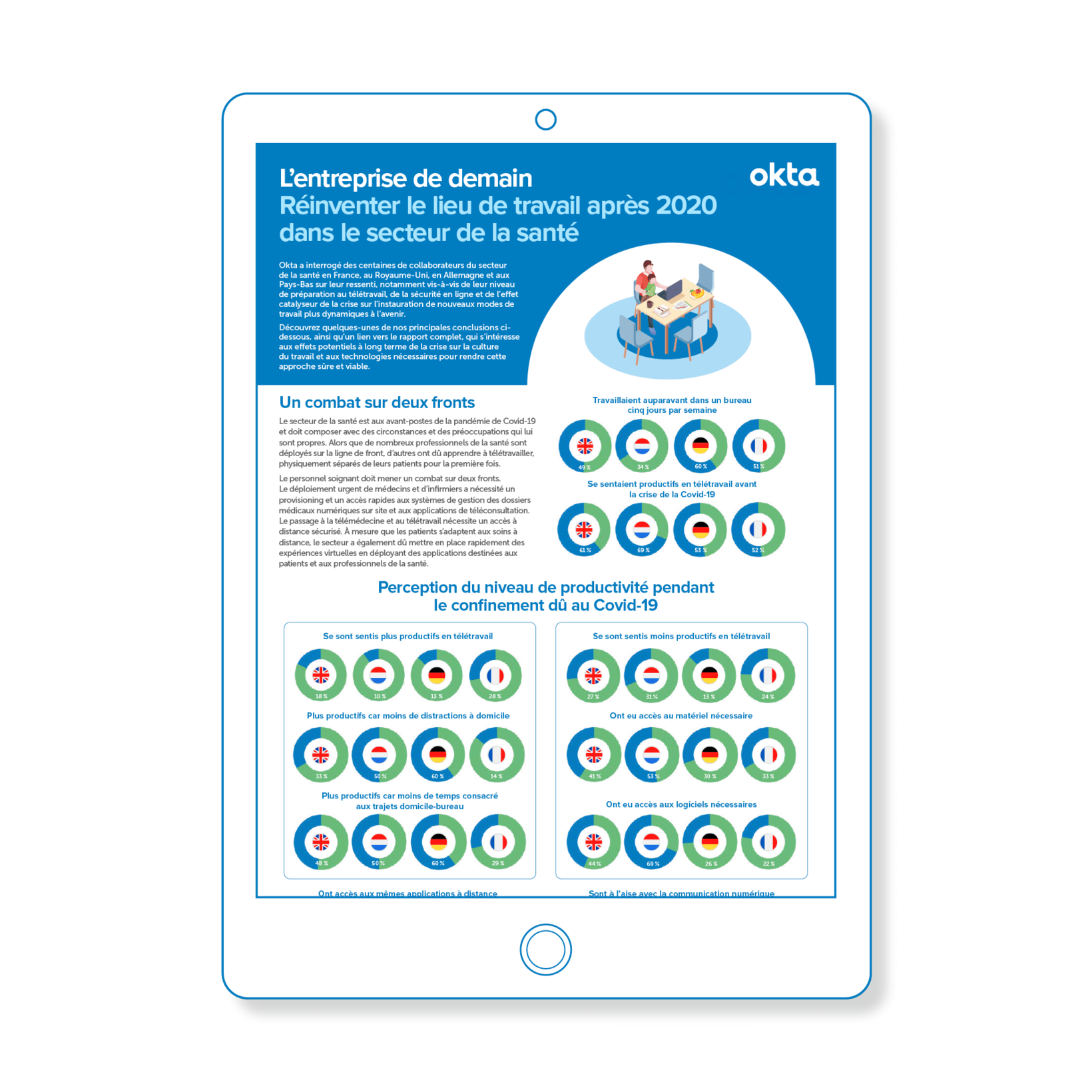 Healthcare Industry France Okta