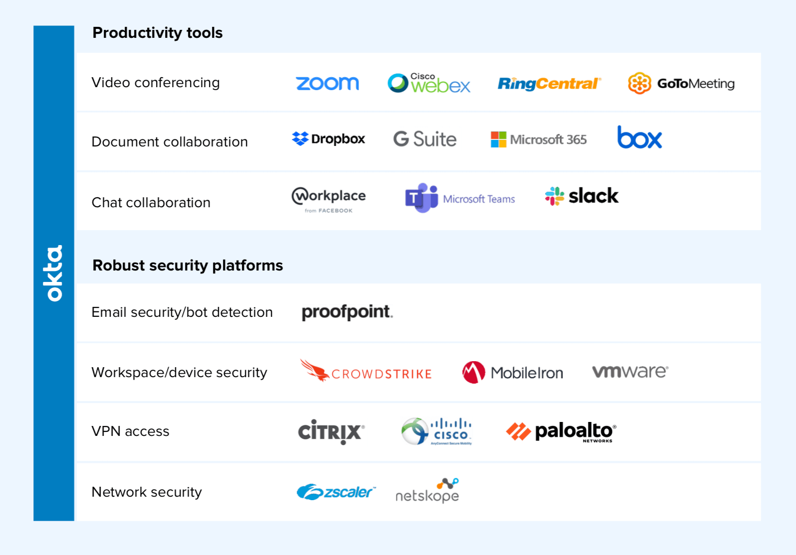 Productivity Tools and Robust Security Platforms