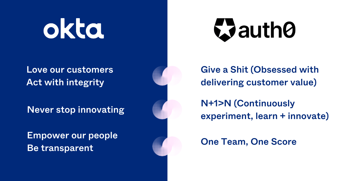 Okta + Auth0 shared values