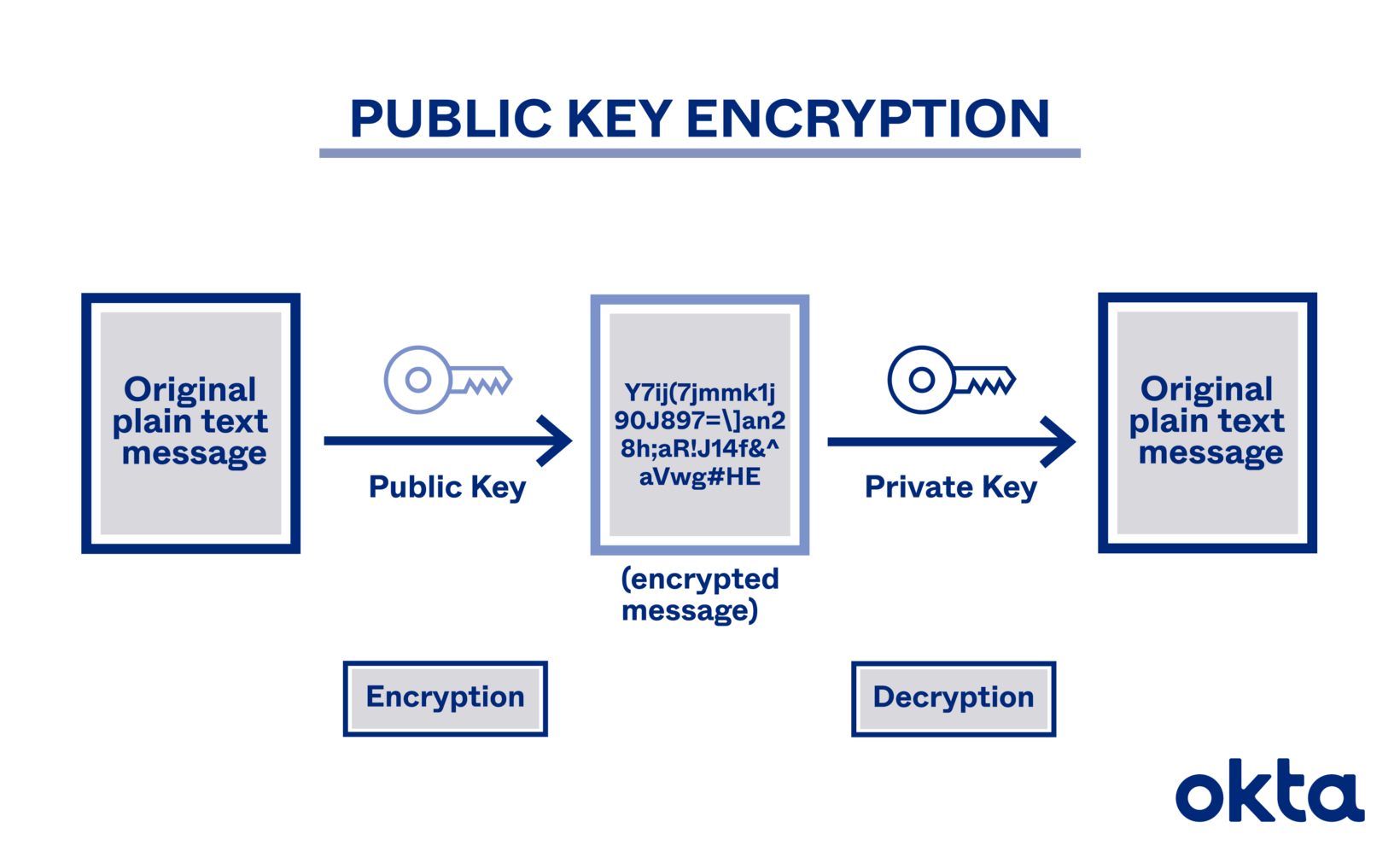 Encryption key bin gta 5 фото 116