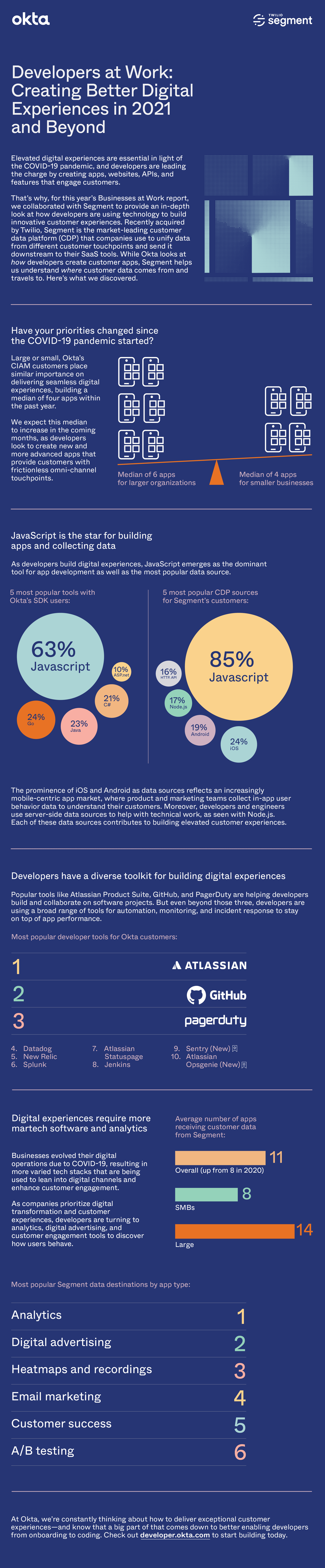 Developers at Work: Creating Better Digital Experiences in 2021 and Beyond