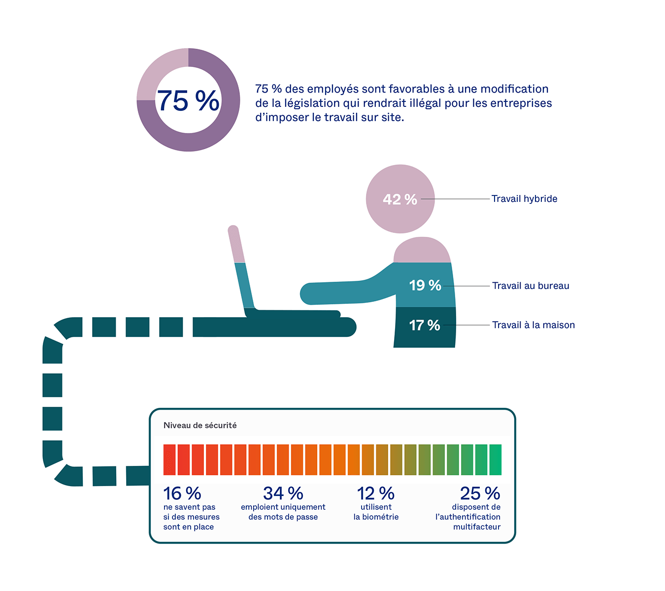 New Workplace Report
