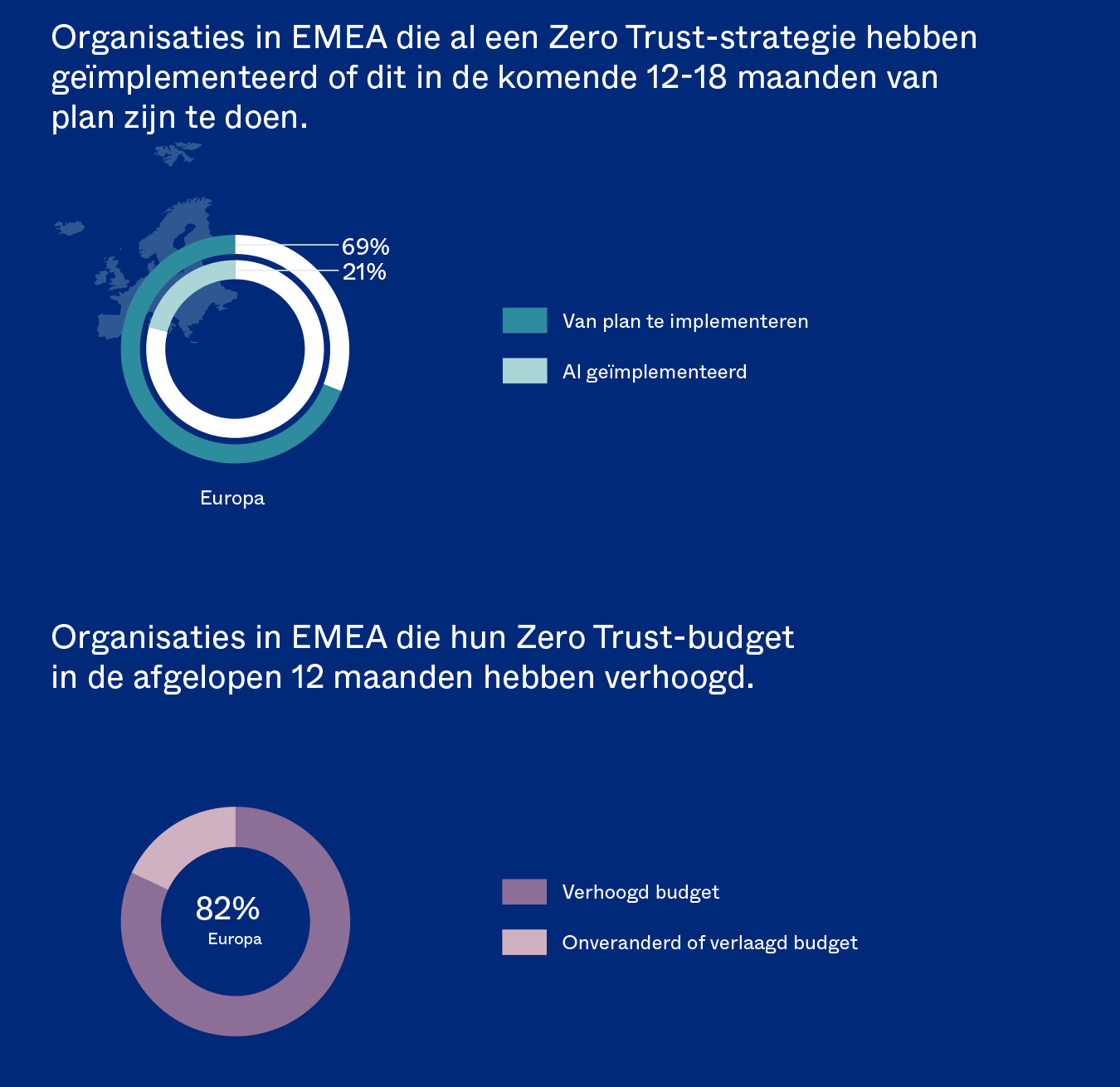 Zero Trust stats