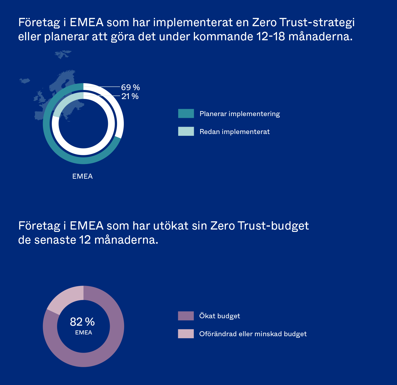 Zero Trust stats