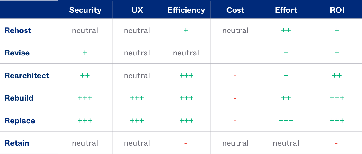 Accelerating Cloud Modernization for Financial Services | Okta