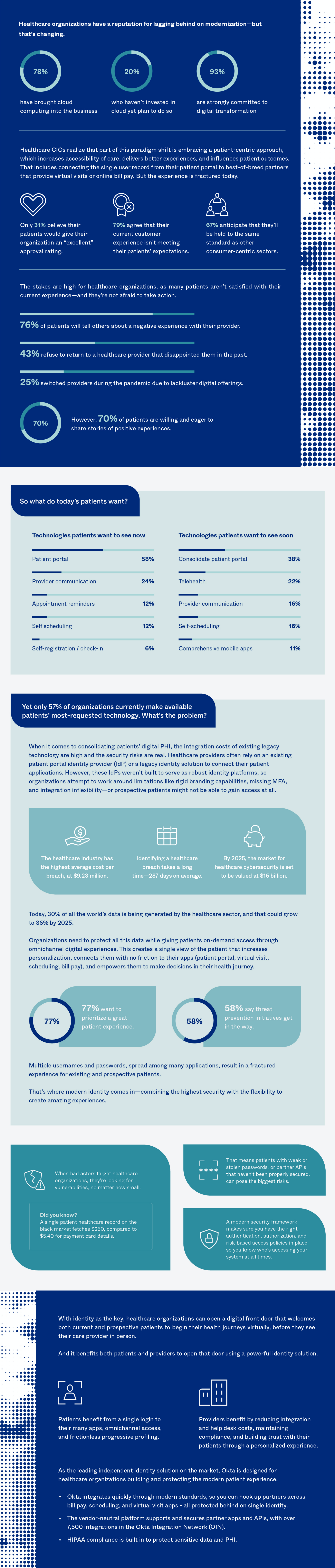 Unlock Healthcare's Digital Front Door. Identity is the Key. | Okta
