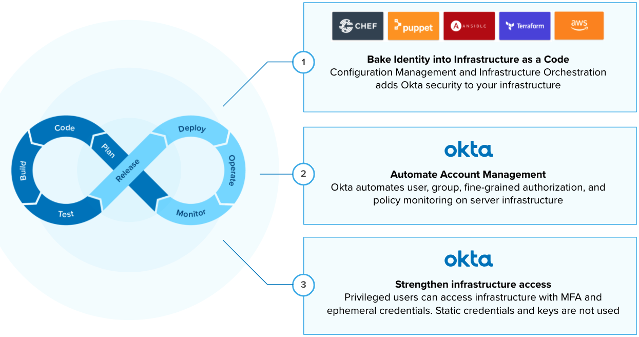 bake identity