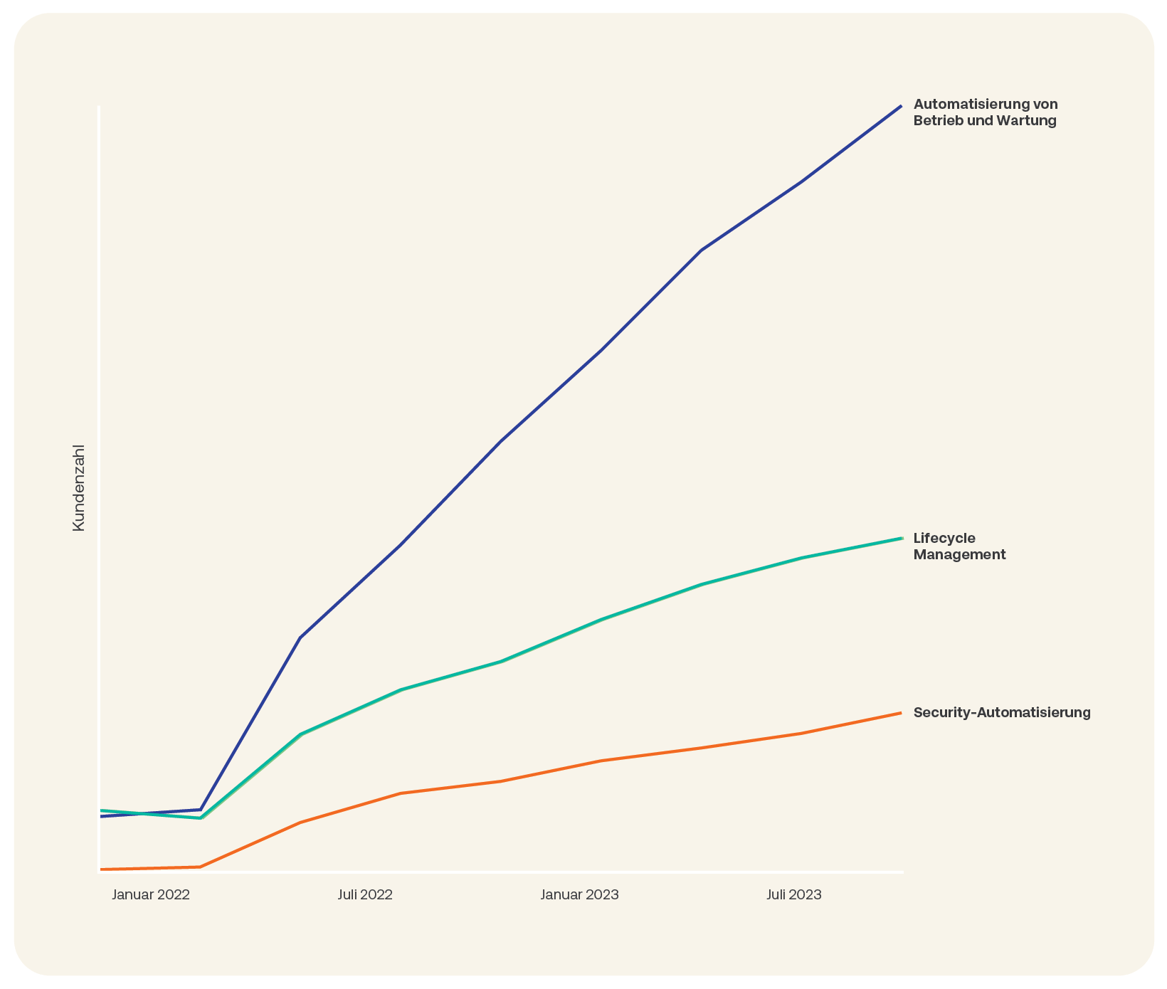 Businesses at Work 2024: Fundamentals in focus Okta