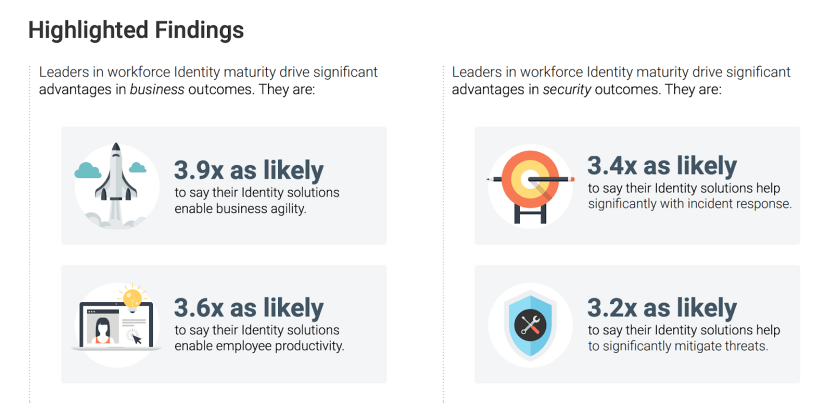 An excerpt from the eBook “The Benefits of a Mature Approach to Identity Management”, commissioned by Okta and produced by Tech Target’s Enterprise Strategy Group
