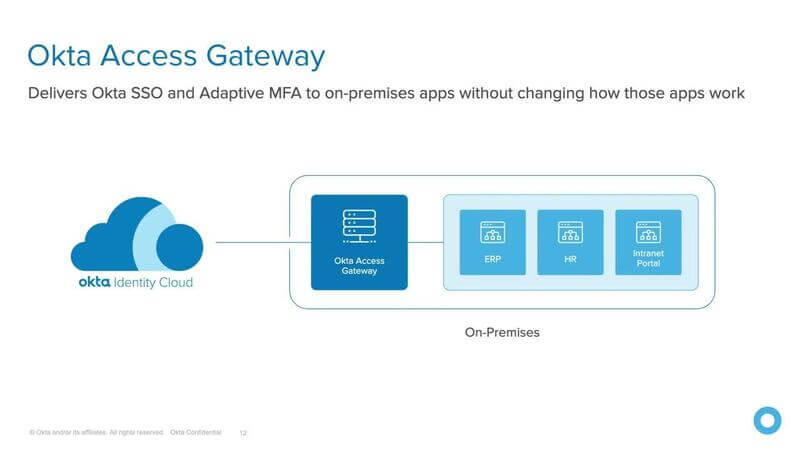 Gartner Iam Using Idaas To Secure On Prem Apps With Motorola Solutions Okta