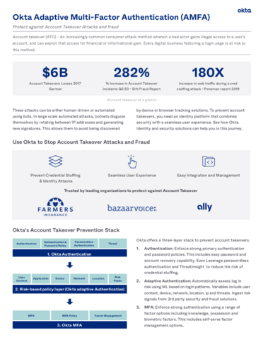 Okta Datasheet AMFA Protect Against Account Takeover