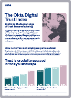 Infographic: The Okta Digital Trust Index - Exploring the human edge of trust in manufacturing