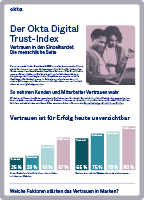Der Infografik: Okta Digital Trust-Index - Vertrauen in den Einzelhandel: Die menschliche Seite