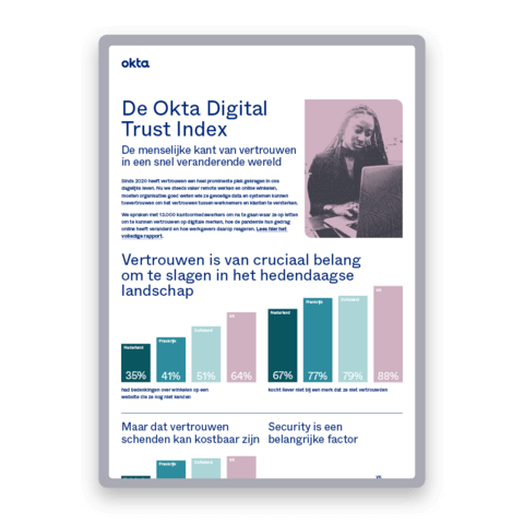 De Okta Digital Trust Index
