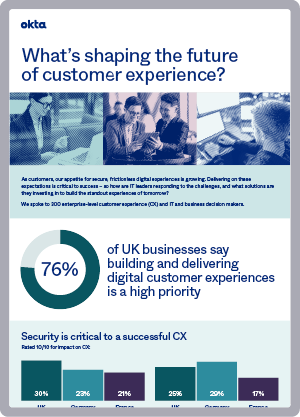 What's shaping the future of customer experience - infographic cover