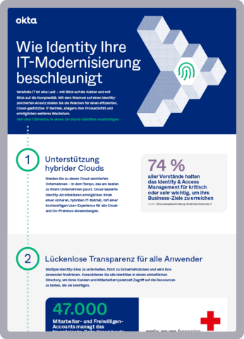 Wie Identity Ihre IT-Modernisierung beschleunigt