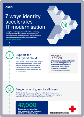 7 ways identity accelerates IT modernisation