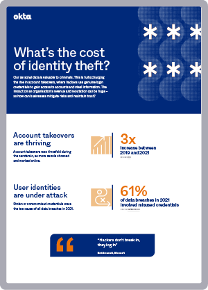 What's the cost of identity theft?