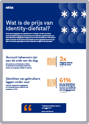 Wat is de prijs van identity-diefstal?