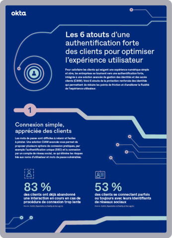 Les 6 atouts d’une authentification forte des clients pour optimiser l’expérience utilisateur