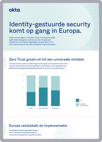 Identity-gestuurde security komt op gang in Europa.