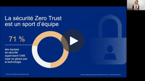 The State of Zero Trust Security 2022