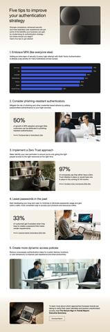 Okta state of secure login Infographic thumbnail