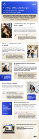 5 key DORA requirements Infographic thumbnail