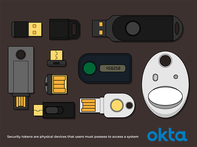 What is a Hardware Token? Hard Tokens vs. Soft Tokens – Hideez