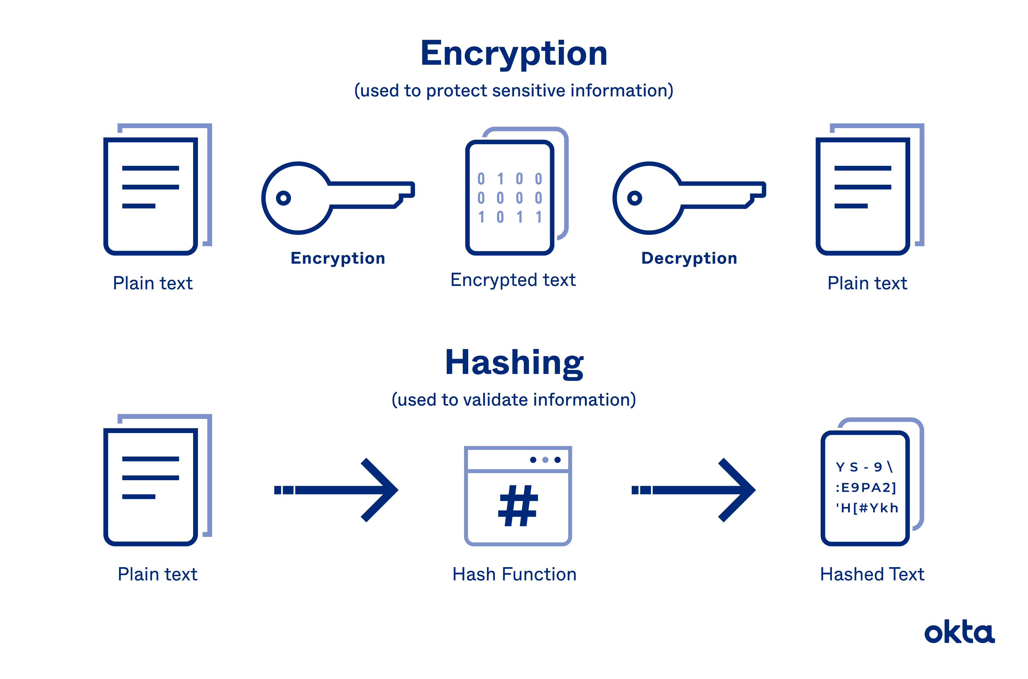 ¿Qué decodifica la información y es lo opuesto a CiCrypt?