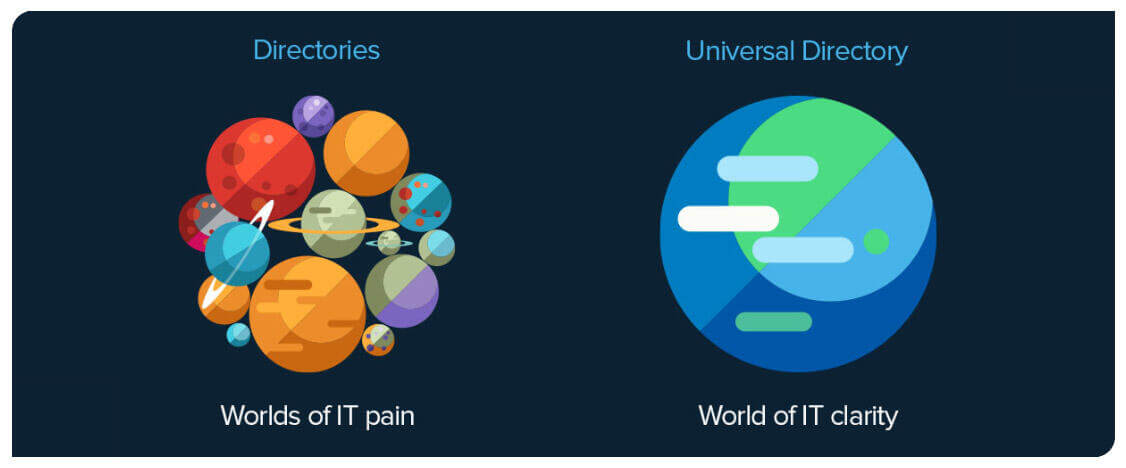 Thumbnail: The-customer-focused-pains-multiplied-by-where-identity-lives