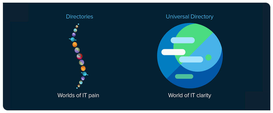 Thumbnail: The-workforce-focused-pains-multiplied-by-where-identity-lives