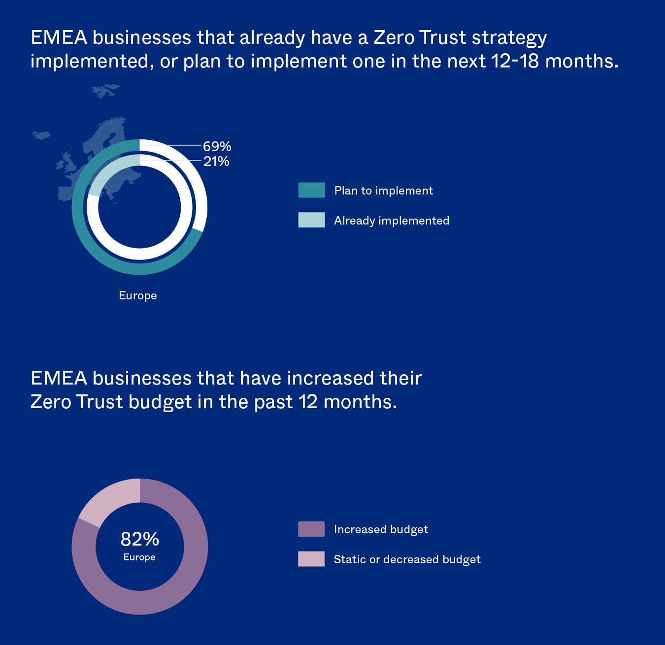 Zero Trust stats