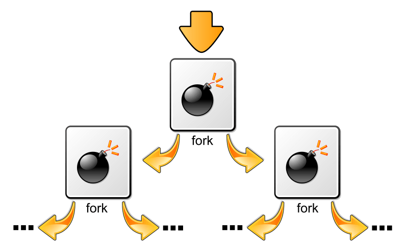 How does discount fork work