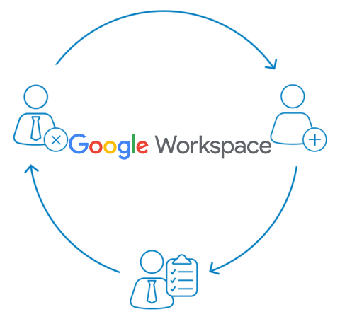 Okta   Google Okta