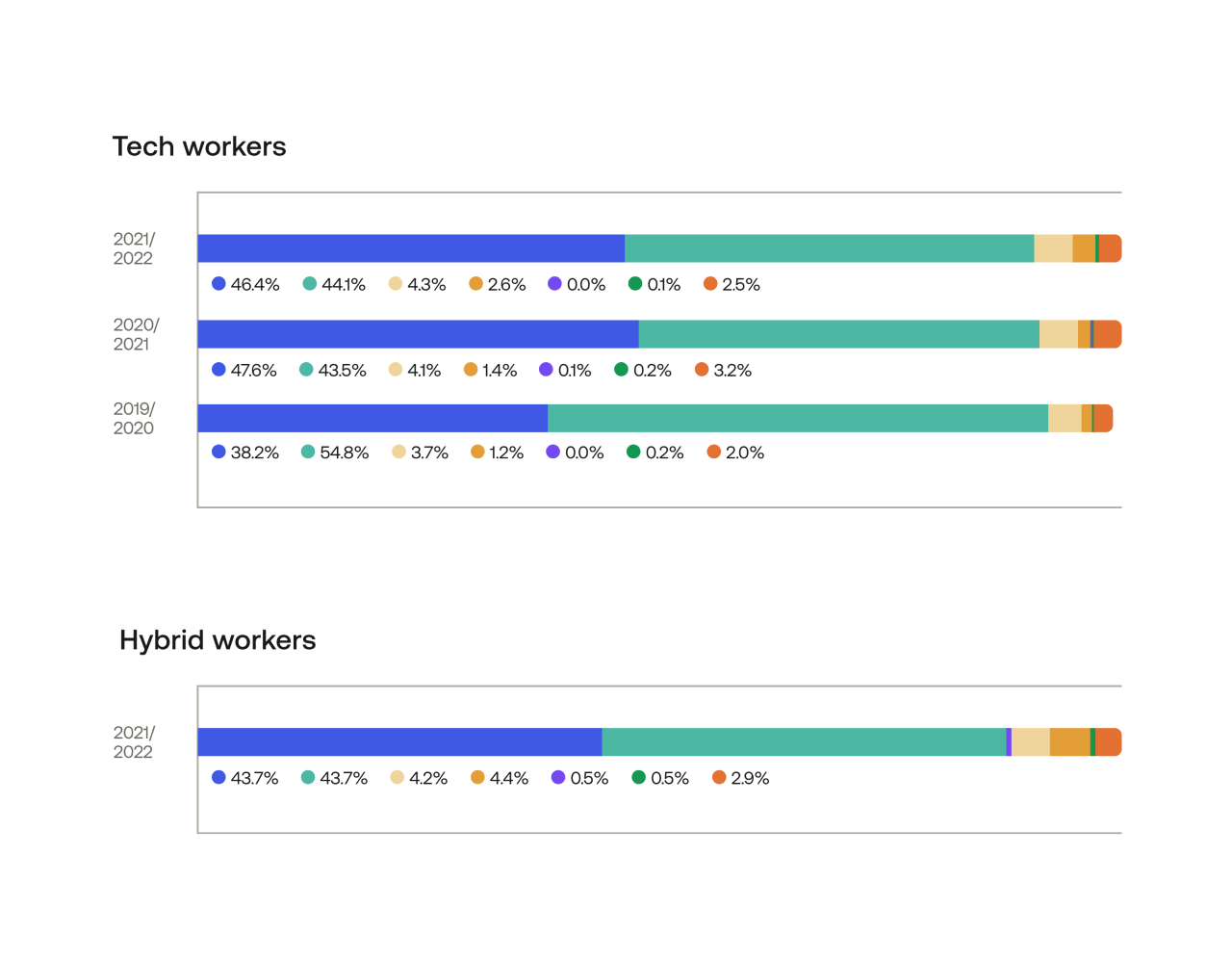 race-and-ethnicity-us-based-2